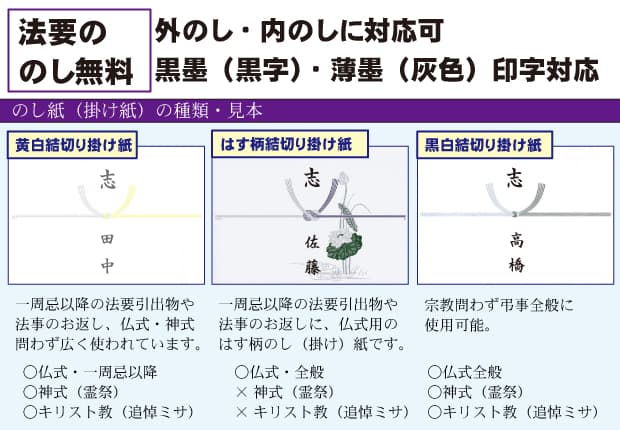 法事のお返し,粗供養品のし,志,仏式,神式,外のし,内のし対応,熨斗紙の種類をイメージした画像