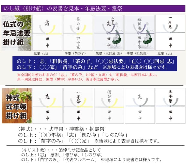 のし紙（掛け紙）の表書き見本・年忌法要・霊祭、仏式・神式についてのイメージ画像