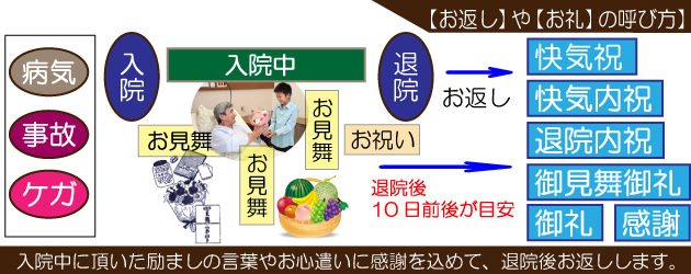 お見舞いのお返し ランキング 御見舞いの内祝 お返し