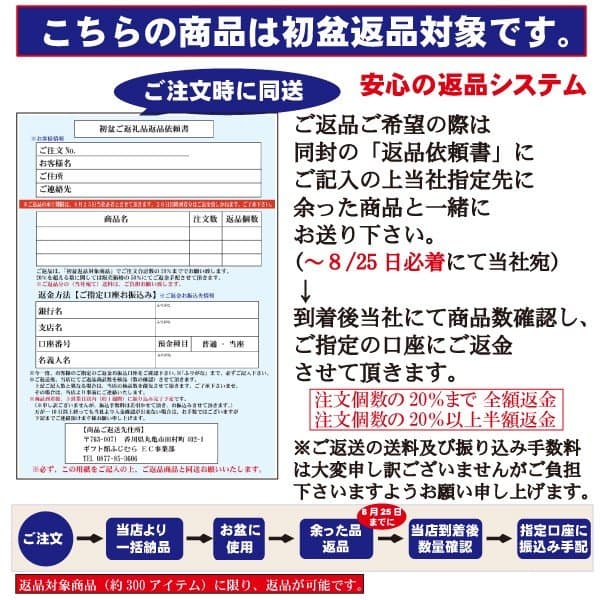 初盆・新盆のお返し・引き出物の返品についての画像と説明文
1.ご返品の期限
初盆ご法要終了後、8月25日までにご返品数量を決定していただき、当社までお戻し下さいませ。
26日以降の到着分に関してはご返金致しかねます。ご了承下さい。
2.ご返品数量の目安
ご返品はご注文個数の20%を全額、20%以上のものを半額にて承らせて頂きます。
(例)540円のそうめん100個ご注文(54,000円)で25個をご返品の場合
20個×540円=10,800円
5個×270円=1,350円 合計12,150円をご返金(振込手数料を引いてお振込)
3.返品方法について
お盆が終わり、余ったお品物は当社まで宅急便にてお送りください。
のし紙や包装紙はそのままの状態で結構です。
手提げ袋はご不要でしたら出来れば一緒に同梱してください。
送料は申し訳ありませんが、ご負担くださいますようお願いいたします。
4.返金の方法
お品物をお送りいただく際に、ご同梱の「初盆ご返礼品返品依頼書」記載お願い致します。
通常、先にご決済いただいておりますので、返品数量を確認後、速やかに返金振込させて頂きます。
一週間以内にご返金お支払い処理させて頂きます。
※大変申し訳ございませんが、お振込手数料はご負担頂きますようお願い申し上げます。
振込み手配完了後、再度ご連絡メールいたします。
(ご返送先)
〒763-0071
香川県丸亀市田村町402-1 ギフト館ふじむら EC事業部 宛 TEL 0877-85-3606