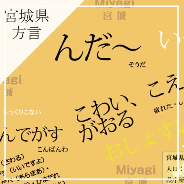 宮城県の方言包装紙イメージ画像