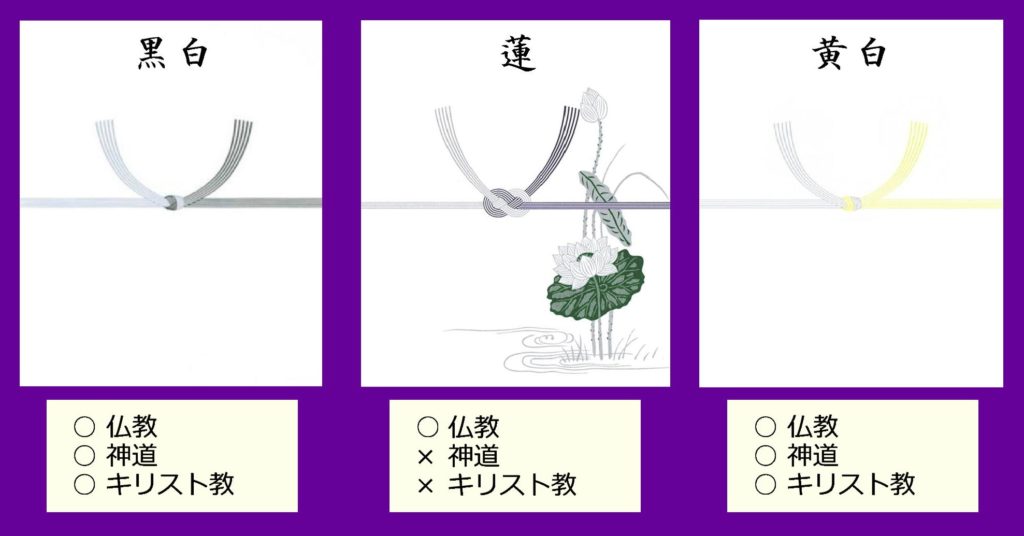 法事のお返し　のし紙　色