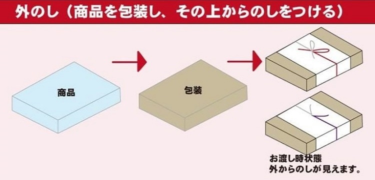 法事のお返し、引出物　外のし