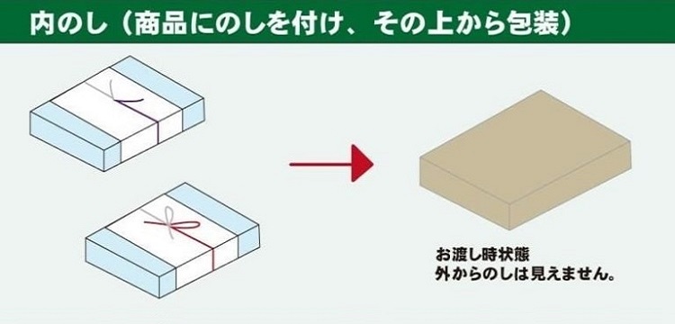 法事のお返し、引出物　内のし